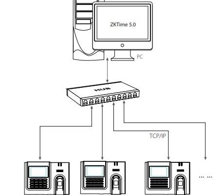 sơ đồ kết nối của Zkteco X628C
