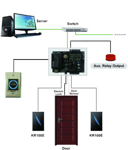 sơ đồ kết nối c3-100