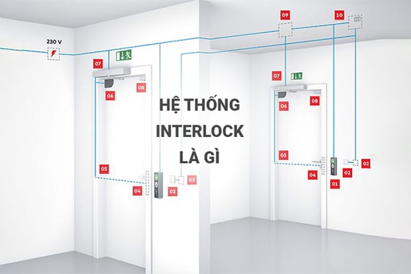 hệ thống khóa cửa liên động interlock
