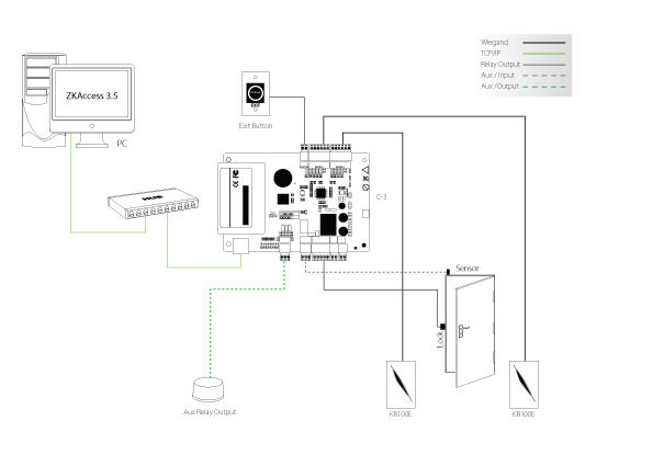 Sơ đồ kết nối ZKTeco KR101M
